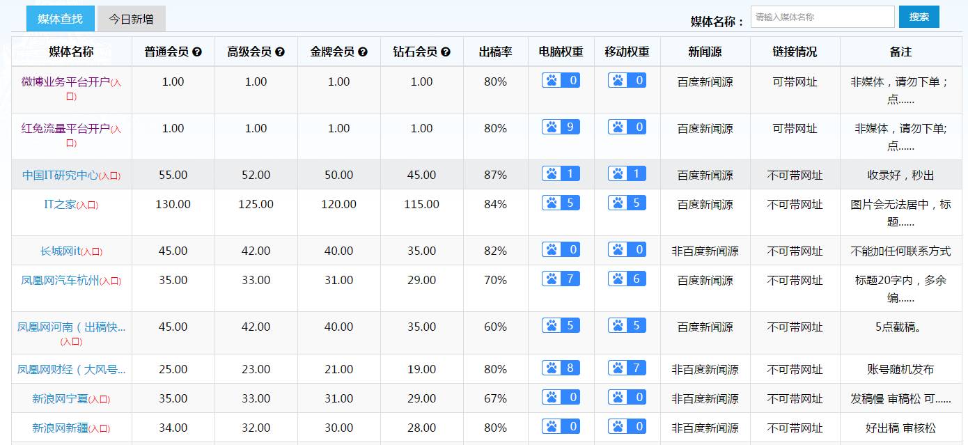 博客营销方法与微博营销技巧_政务微信 微博 优势_微博营销的优势