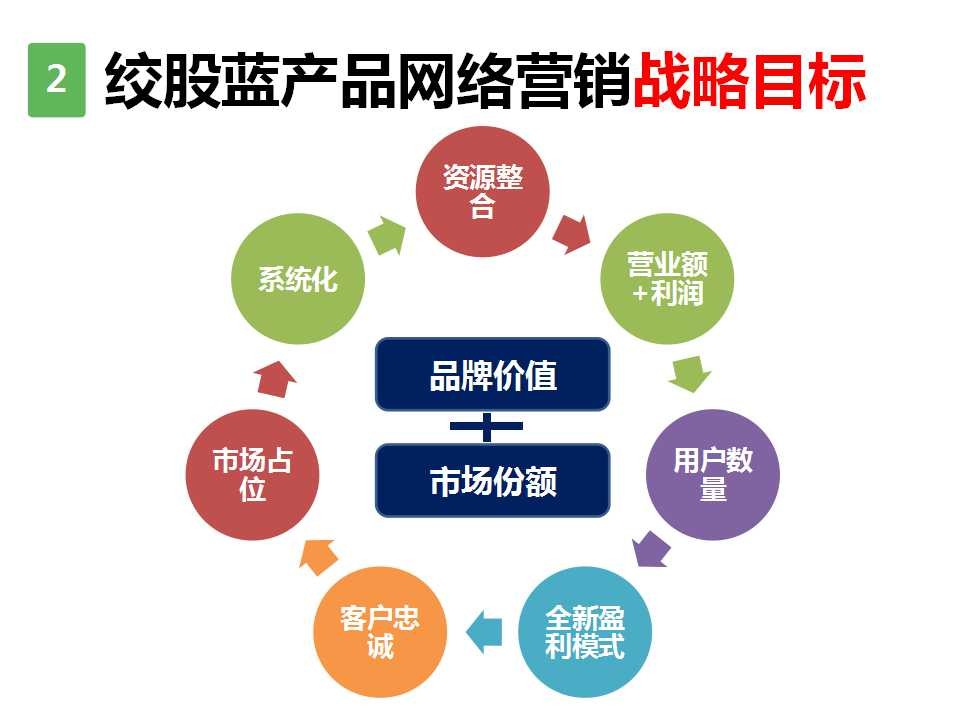 网络营销的策略_微信营销与运营:策略_指尖上的营销 网络时代的营销暗战