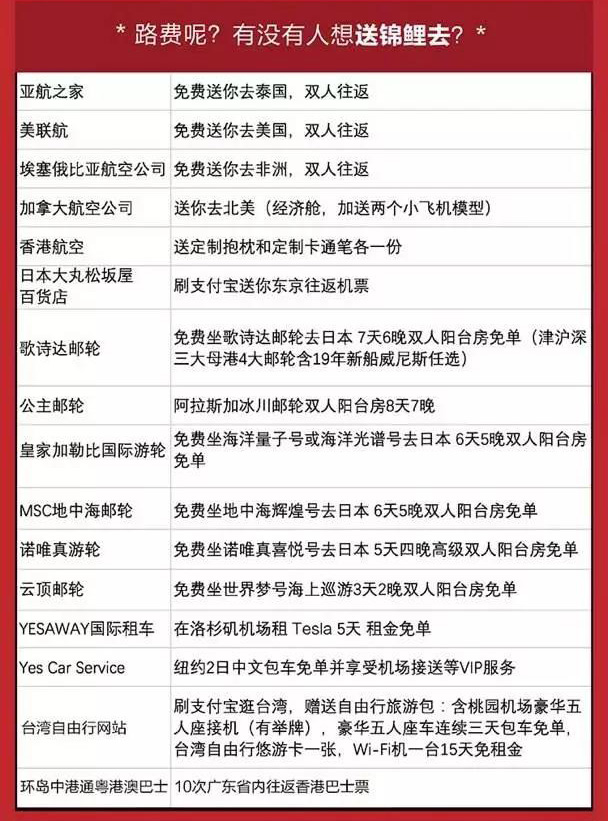 中国锦鲤的出行怎么办?