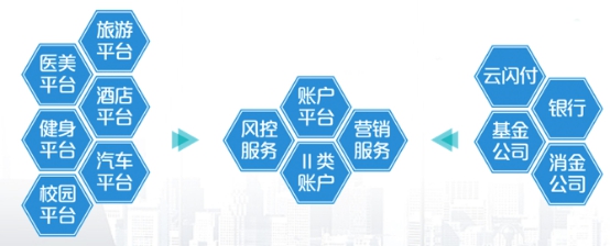 银行营销成功心得_成功的营销策划案例_策划案例—商业地产成功招商攻略