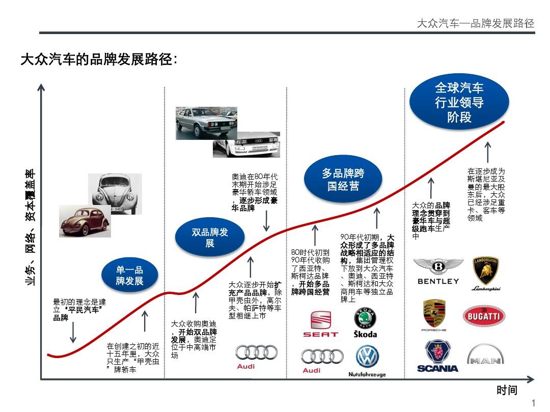 汽车开业庆典策划方案_汽车促销策划方案_汽车营销策划方案