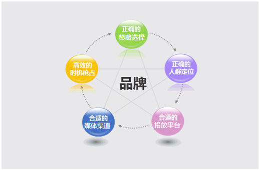 搜索引擎营销方法策略_网站营销策略_简述网路营销加个策略