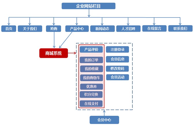 搜索引擎营销方法策略_简述网路营销加个策略_网站营销策略