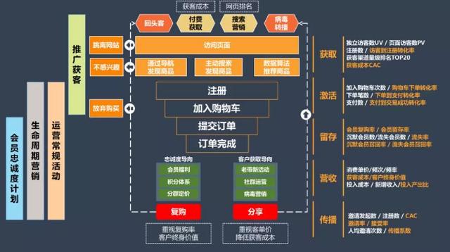 大家都在谈的大数据时代营销,到底是怎么回事?