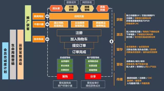 大家都在谈的大数据时代营销，到底是怎么回事？