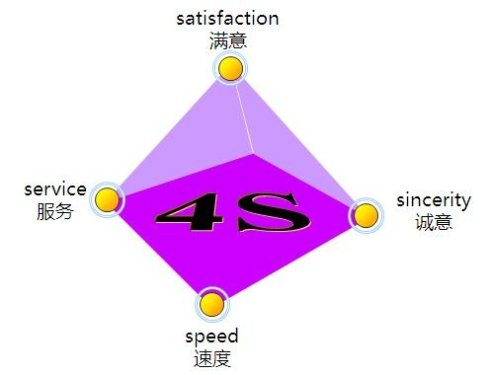 4P、4C、4S、4R、4V、4I营销理论及应用