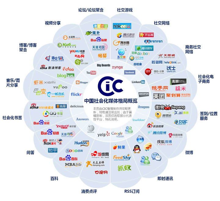 新媒体营销与传统营销_社会化媒体营销_社会媒体营销宝典