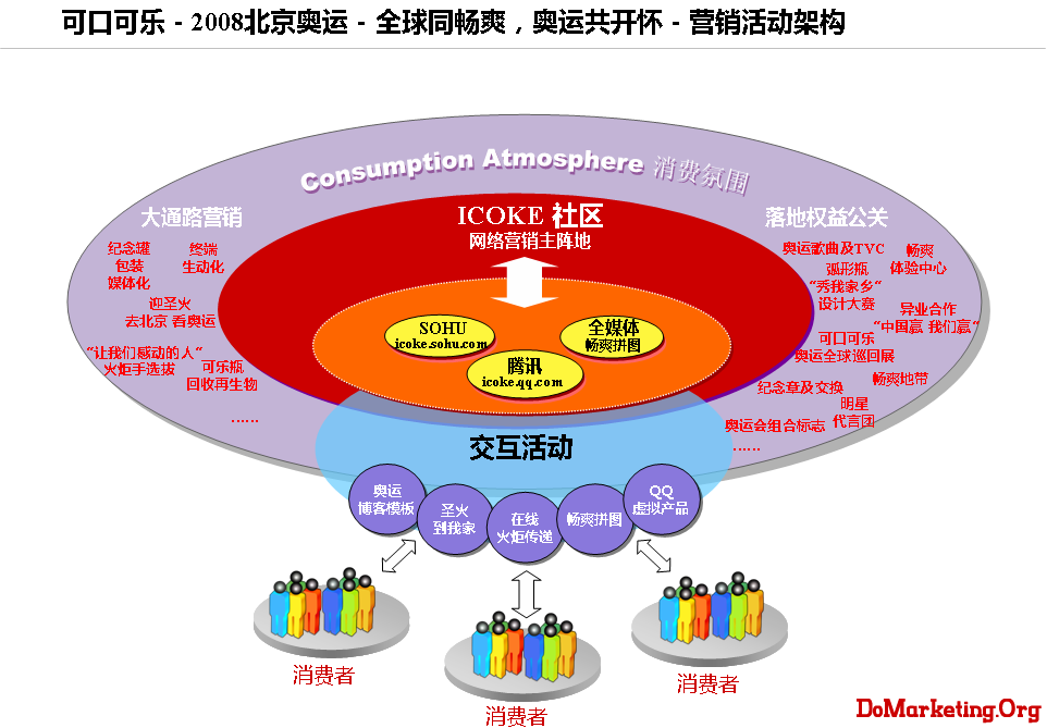 营销市场创新_市场营销是做什么的_做销售,做市场