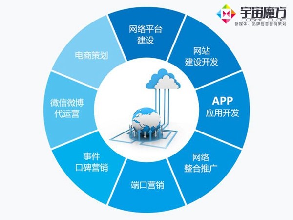 网络社区营销论文_网络营销论文_微博营销论文