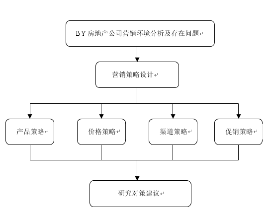 房地产营销策略_营销模式与营销策略_淘宝免费策略营销活动