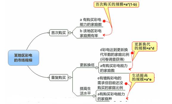 直复式营销_直复式营销的缺点_欧直ec120直升机电话