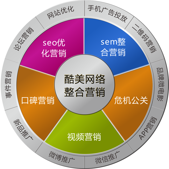 指尖上的营销 网络时代的营销暗战_坏营销，好营销_网络营销好做吗