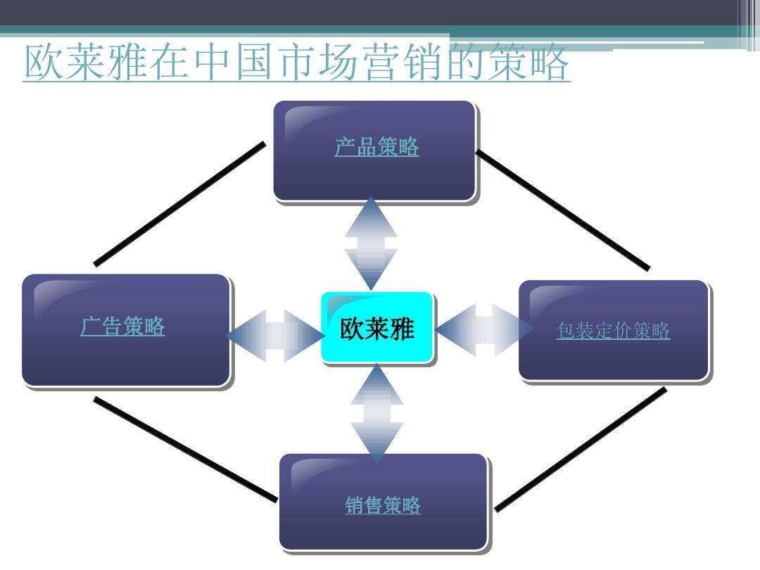 营销策略案例_营销沟通策略_行销策略 营销