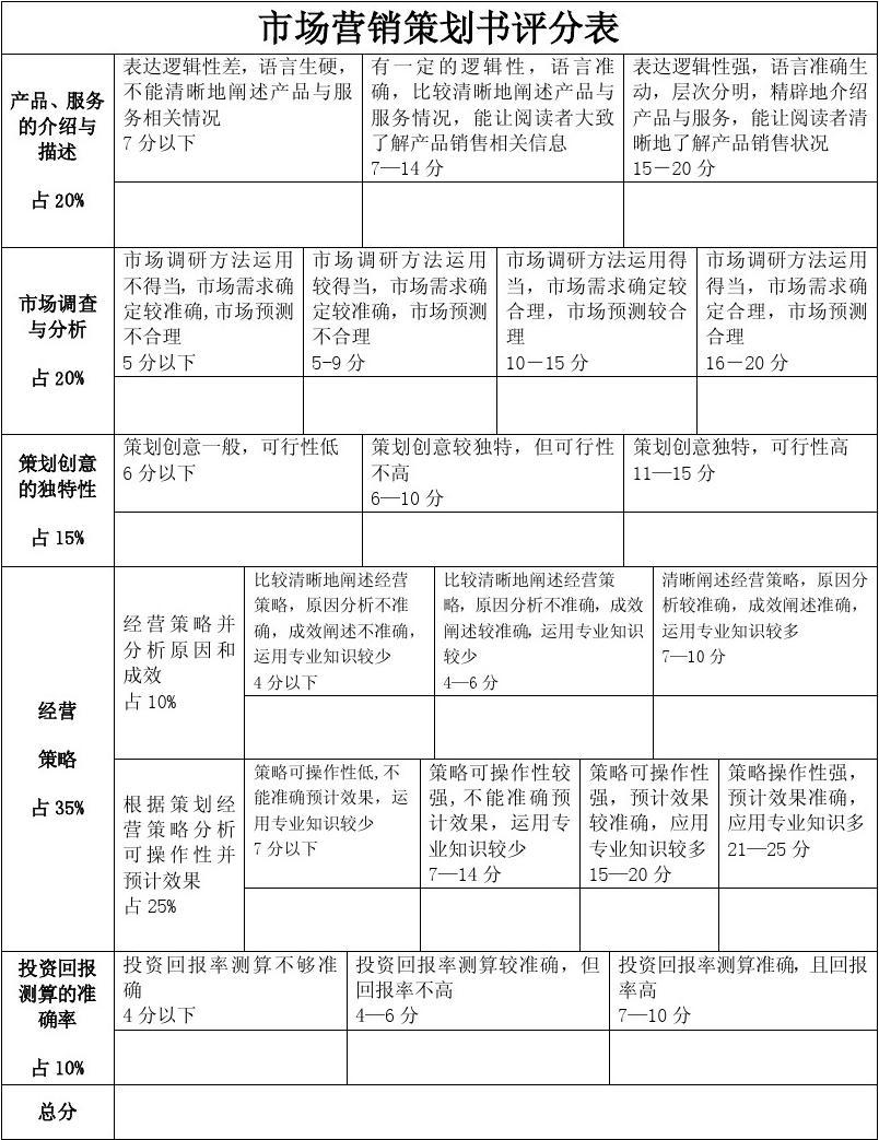 营销宣传策划方案_市场营销策划方案_蒙牛营销7p策划方案