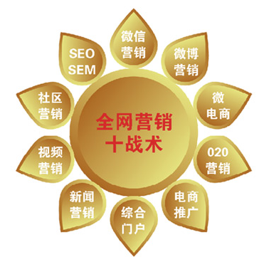 营销方法 内容营销_指尖上的营销 网络时代的营销暗战_网络营销方法有哪些