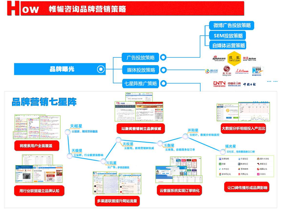 社区营销活动方案_营销技巧方案_酒店营销方案