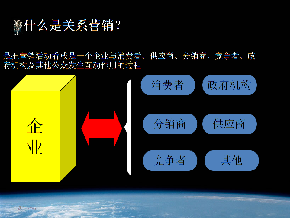 深度营销与客户关系管理(cd)_营销客情关系维护技巧_关系营销