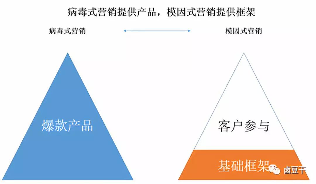 广告营销,卤豆干,营销,传播,案例分析