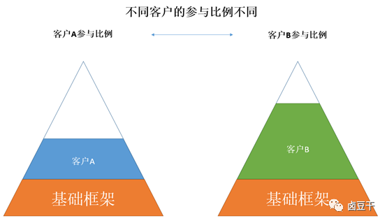 广告营销,卤豆干,营销,传播,案例分析