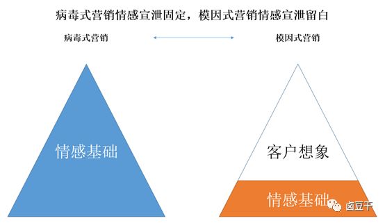 广告营销,卤豆干,营销,传播,案例分析