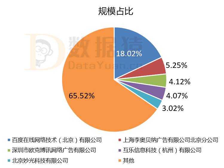 大数据营销企业财报分析—银橙传媒