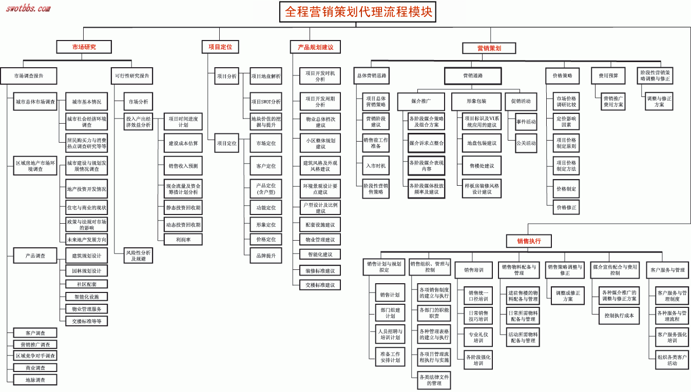 房地产营销精品之小型楼盘营销思路推广策划方案_房地产营销策划方案_营销促销策划方案