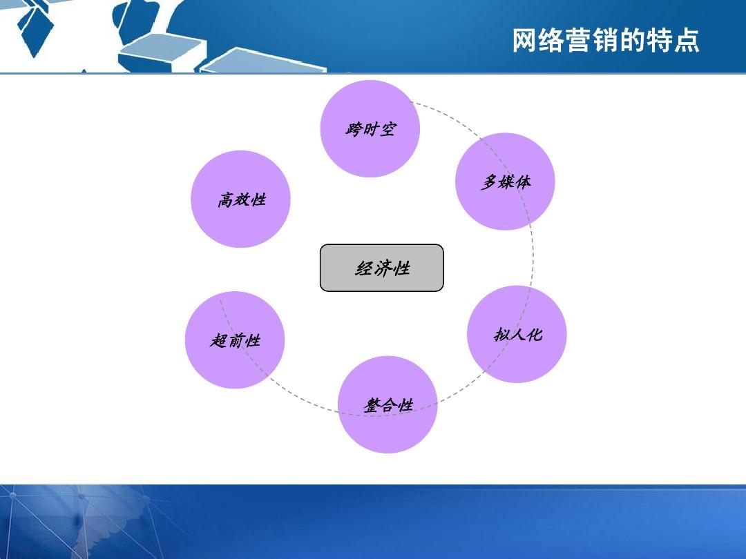 怎么做网销推广_网销宝如何推广_新手做网销宝一键推广