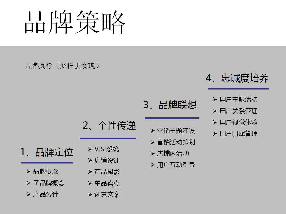 营销模式与营销策略_品牌营销策略_营销造势:公关策划的策略,技巧,案例