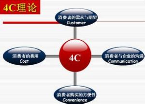 4c营销理论_4c理论范畴_4c理论是否适用于整合营销