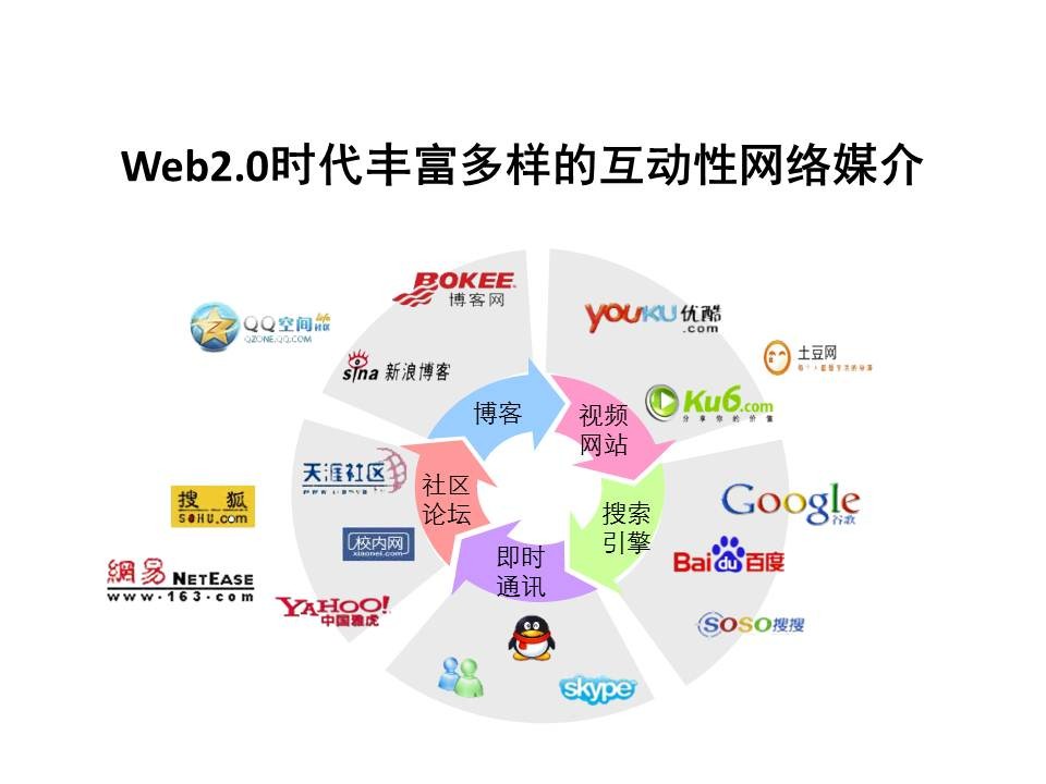 上海新媒体营销公司_上海新媒体营销_新媒体营销与传统营销