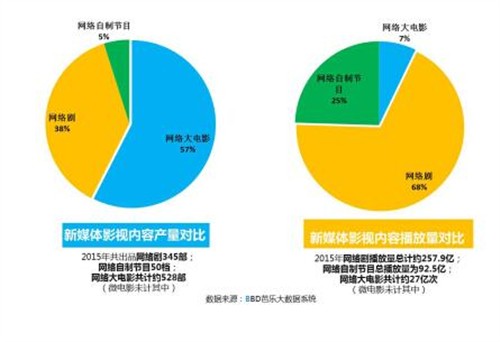 互联网媒体新媒体_新媒体时代的数据受众_新媒体数据