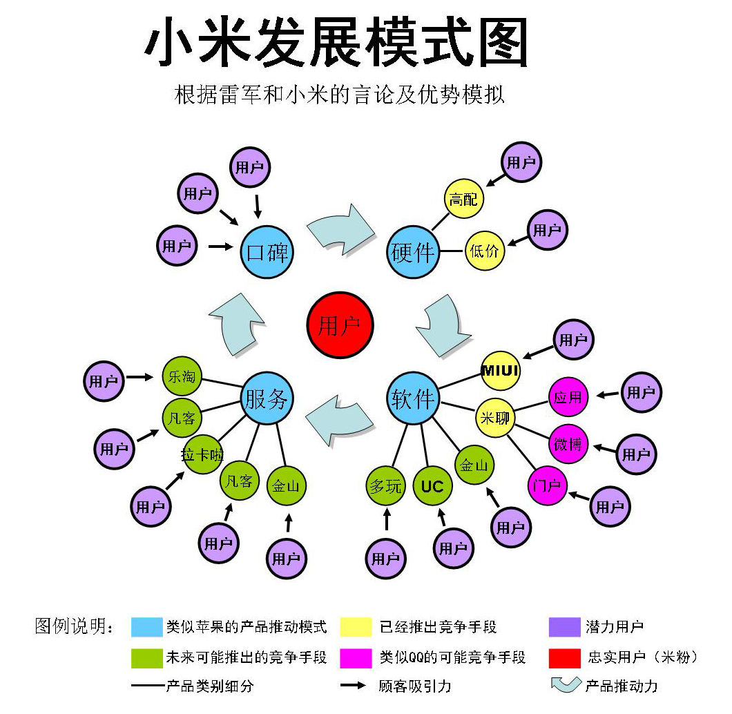 营销走向小众市场_互联网市场营销_营销市场