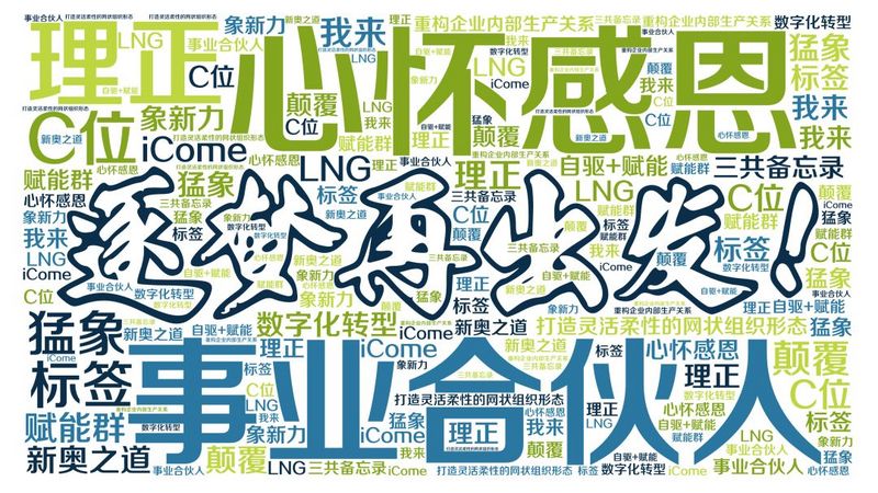 B2B的营销趋势正在变化