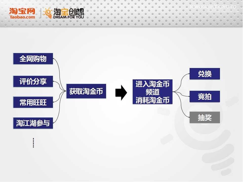 营销案例分享_营销技巧和经验分享_银行营销经验分享