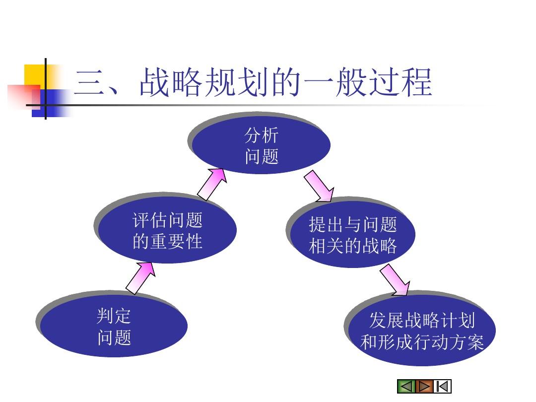 深度营销与客户关系管理_企业营销管理_如何管理好一个营销团队