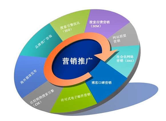 2016新型营销模式_新型网络营销_房地产新型营销模式