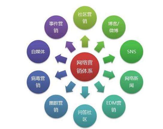 全营销:聚集三大媒体营销正能量_新媒体营销方式_什么是自媒体营销