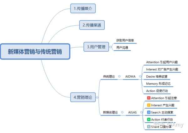 新媒体运营渠道_新媒体营销渠道_新媒体营销