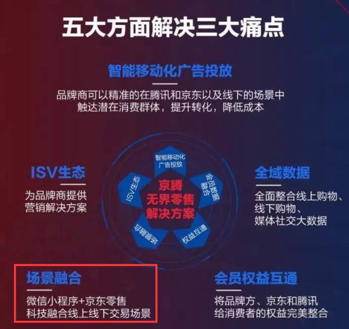 京东腾讯联手PK阿里全域营销?!