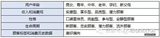 购物中心大数据精准营销