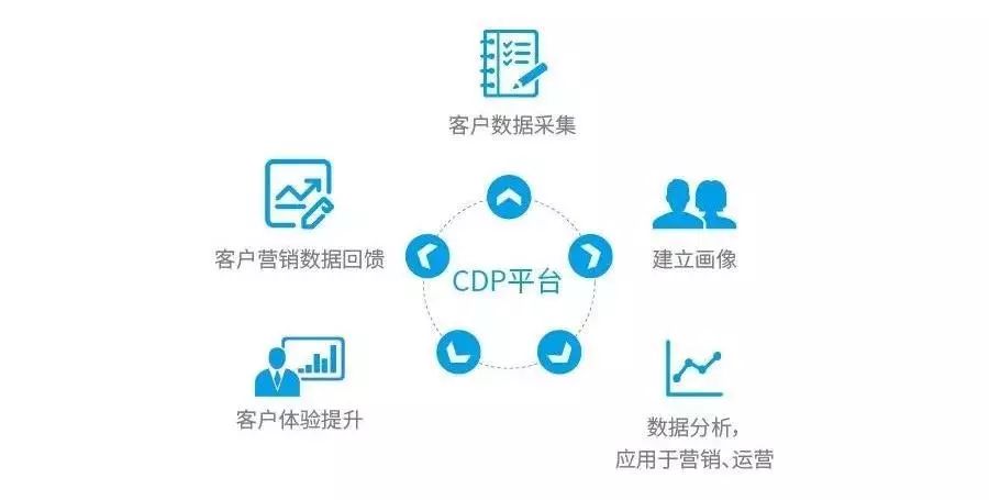 突破与升维,技术赋能下的新时代企业营销攻略