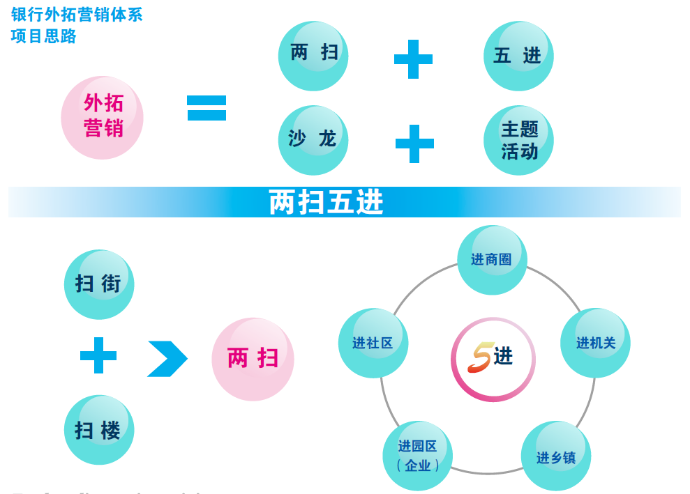 外拓营销_银行外拓营销经验交流_外拓营销动员会讲话稿