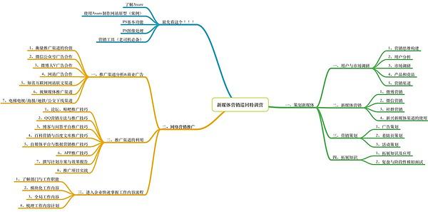 新媒体营销推广方案_传统营销 新媒体营销区别_媒体推广策划方案