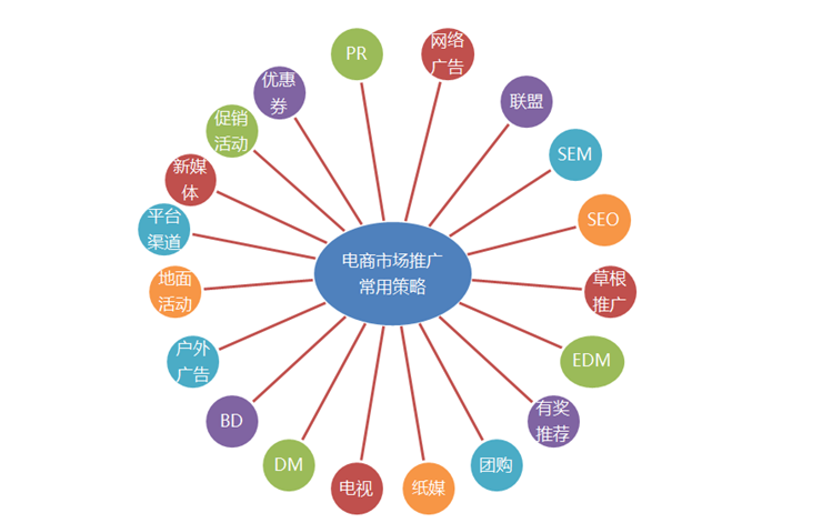 行销策略 营销_营销策略_营销造势:公关策划的策略,技巧,案例