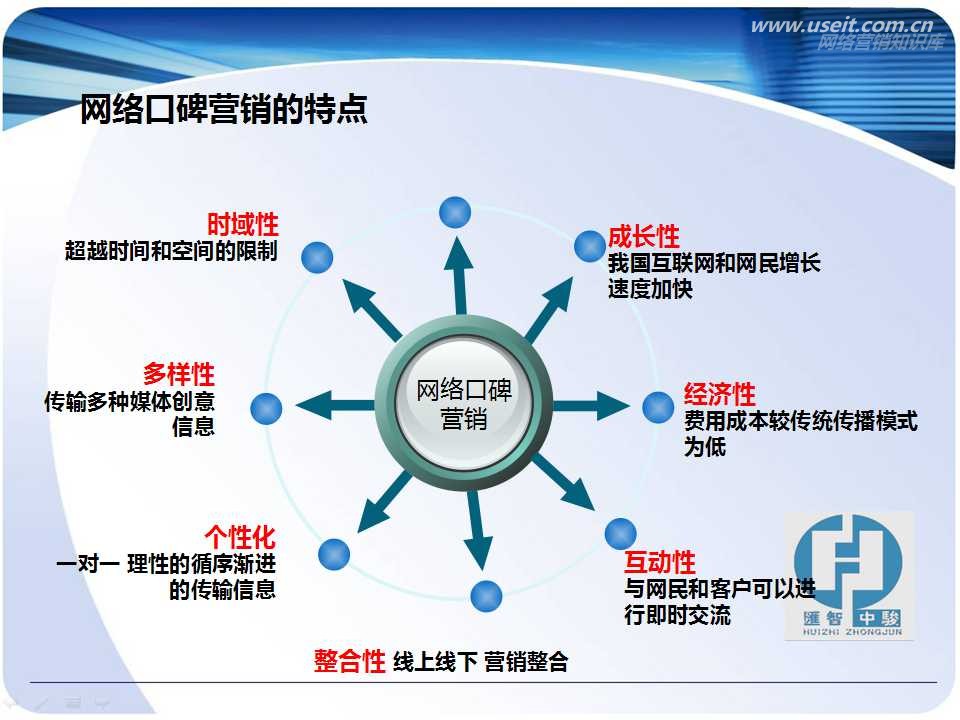 网络口碑营销推广的准备工作图1