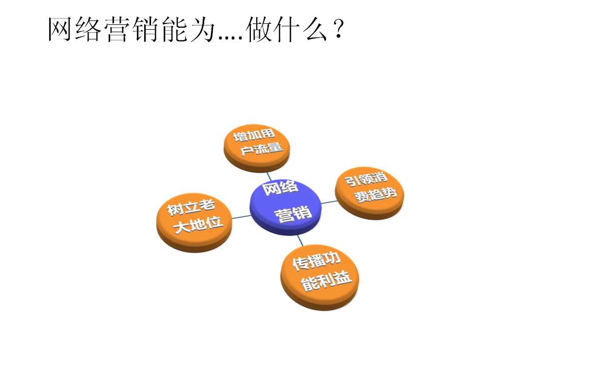 口碑传播与口碑营销_口碑营销案例_口碑营销传播途径