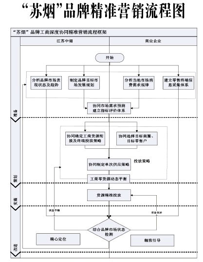 精准数字营销公司_精准化营销_精准营销公司