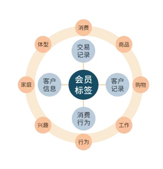 精准数字营销公司_精准化营销_精准营销公司