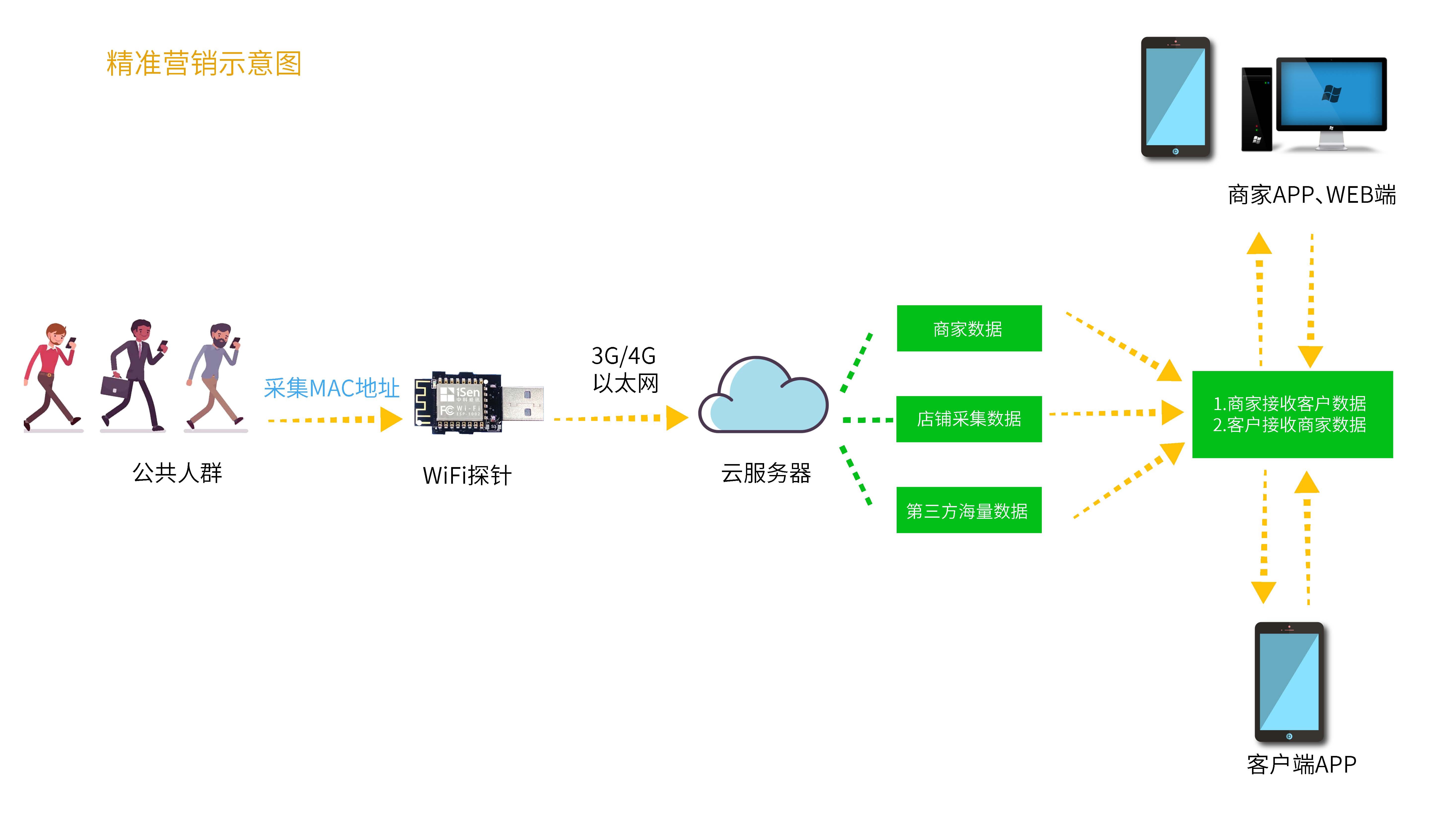 数字营销公司 技术推动精准投放_精准营销公司_精准数字营销公司