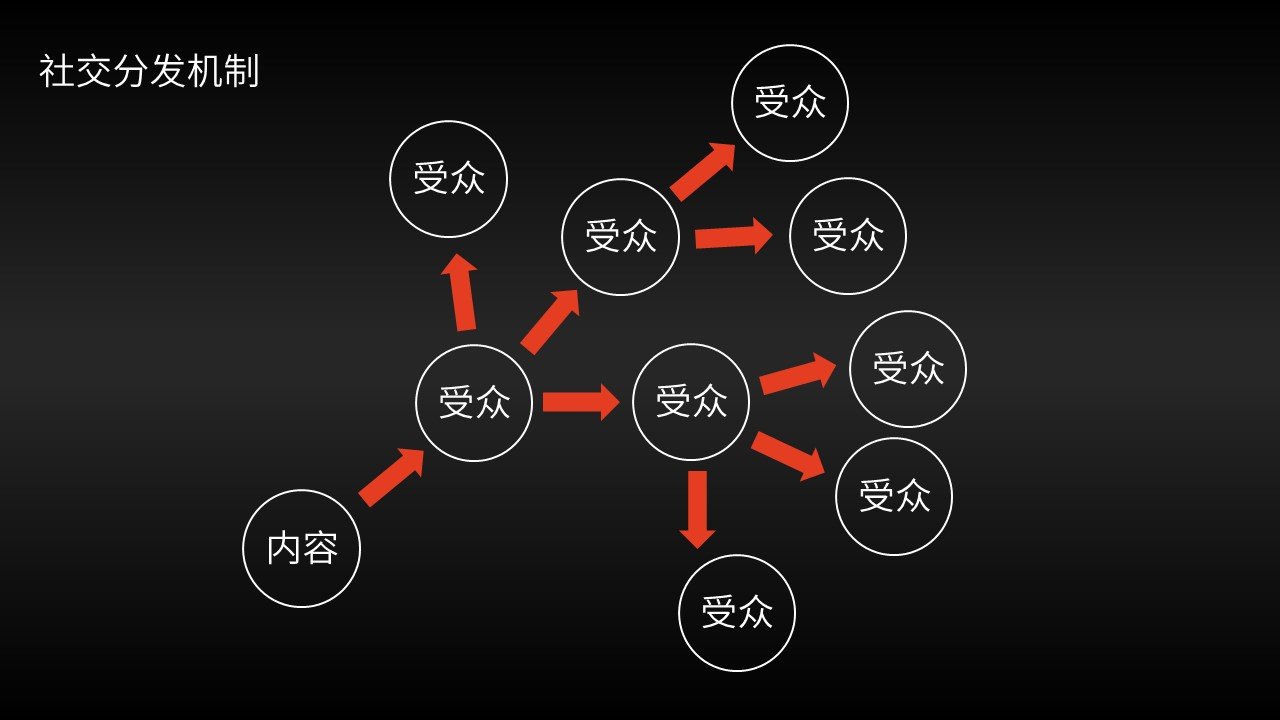 全营销:聚集三大媒体营销正能量_旅游营销媒体_自媒体营销